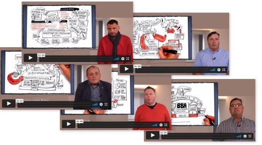 Die ersten fünf "So wird's (von uns) gemacht!" Kurzvideos